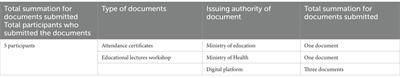 Challenges of sex education for adolescents with autism spectrum disorder from the Saudi family’s perspective